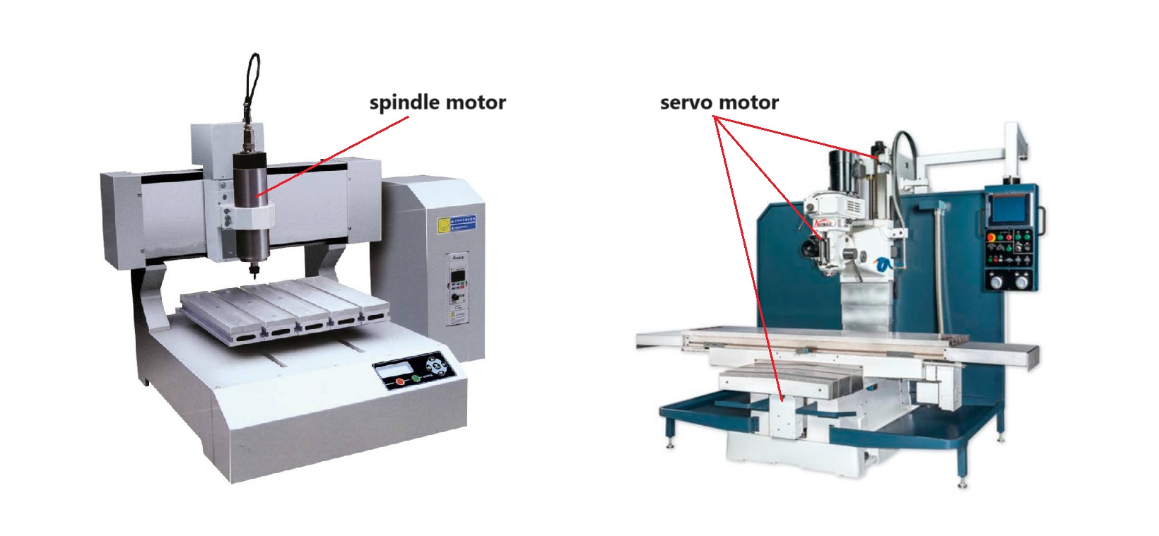 spindle motor and servo motor